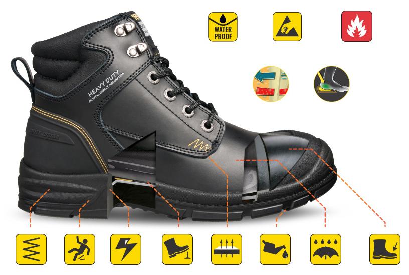 Foot Protection